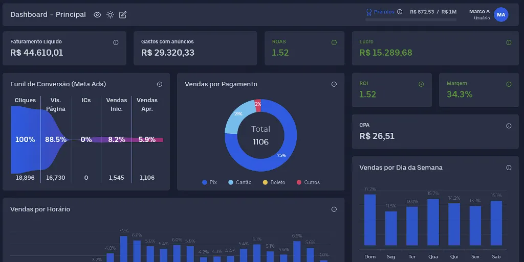 Dashboard de Vendas
